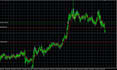 develop custom mql4 and mql5 expert advisors