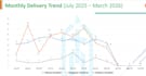 create excel dashboard and KPI reports