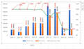 create excel dashboard and KPI reports