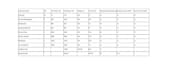 create professional electrical layouts, load calculations and lighting designs