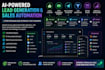 build ai driven lead hyper personalized outreach system automate entire sales