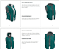 create custom PDF sewing patterns with step bystep guides