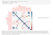 do data analysis coding in r programming language spss python excel