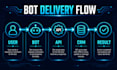 build a custom python telegram bot with CRM and payments