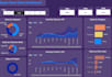 build a power bi dashboard with dax driven kpis for sales and supply chain