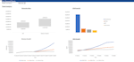 build a professional financial model in excel