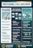 do expert excel data entry and database management