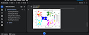 build a machine learning model using python and scikit learn