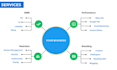 create your digital strategy with kpis