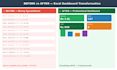 create excel KPI dashboard