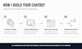 build an ai chatbot for your website, chatgpt chatbot, rag chatbot