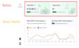 manage your amazon PPC and sponsored ads campaigns
