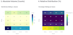 analyze and visualize your data