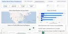 create interactive power bi dashboards