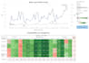 build interactive dashboards in tableau, looker, power bi