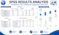 do statistics and probability using spss, r, jmp, and excel