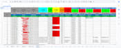 do accurate data entry, excel, sql and database tasks