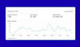 setup tiktok ads, tiktok advertising, fb and instagram ads google ads campaign