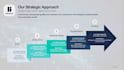 design your CRM and sales automation blueprint