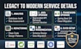 migrate and modernize your legacy java application