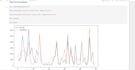 ai sales prediction data analytics dashboard using python