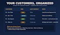manage your vietnamese customer relationships and VIP client communication