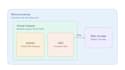 setup and configure microsoft azure cloud infrastructure