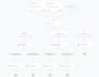organize your gohighlevel sales process with automated lead routing