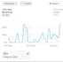 setup meta ads and meta pixel tracking for shopify store