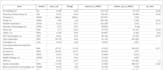 do python web scraping and data extraction