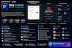 develop a custom ai powered chrome extension using manifest v3