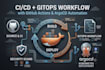deploy, optimize, and manage your linux server with devops best practices