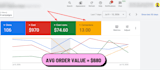 setup google ads campaign for hvac and ac repair leads