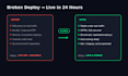 deploy or configure your app on vps, docker, or cloud server