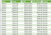 clean, format, merge, split excel data