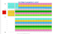 create solar pv layout, string plan and technical rewiev