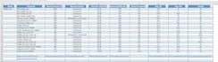 do SEO keyword research