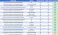 do b2b data enrichment, web research, and linkedin research