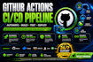 setup github actions ci cd pipeline with docker deployment