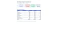 custom excel calculator tracker and dashboard