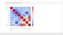 do python data analysis, cleaning and visualization