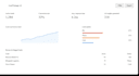 develop your backend api with python and fastapi