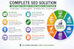do full website and local SEO, gmb optimization with citations and backlinks