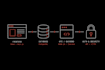 build a full stack saas mvp with nextjs and supabase