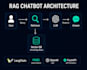 build ai chatbot , agents and enterprise ai solutions