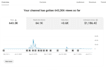 do talking head video editing youtube vsl