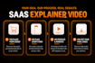 create saas explainer video, demo video for saas product