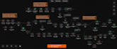 build n8n ai automation workflows, ai agents