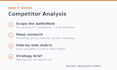 do competitor analysis and market research report