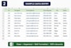 provide accurate data entry and data encoding